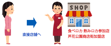 店舗でチケット購入