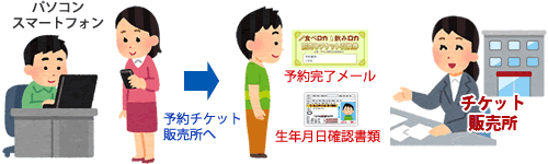 当サイトでチケット予約